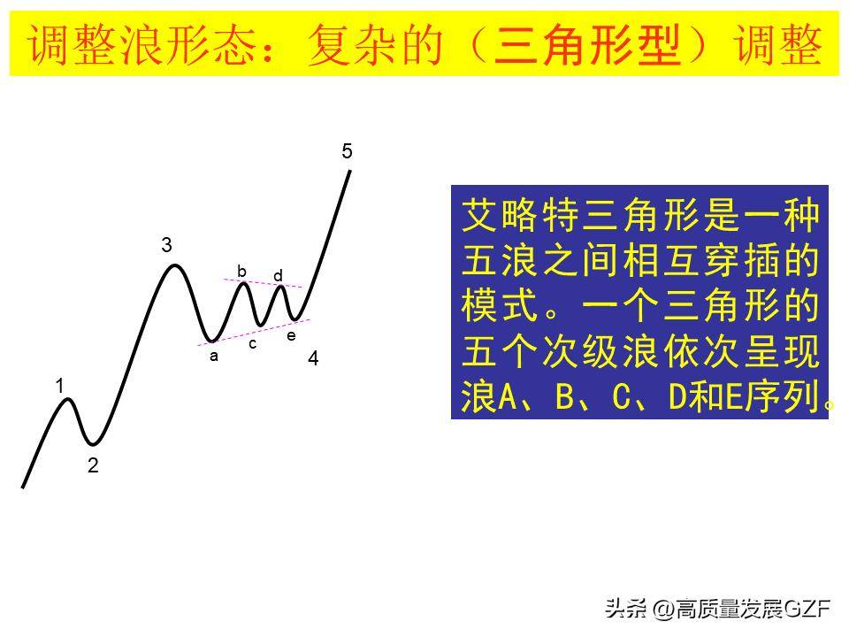波浪理论图解要点