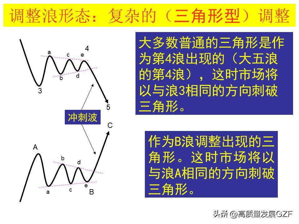 波浪理论图解要点