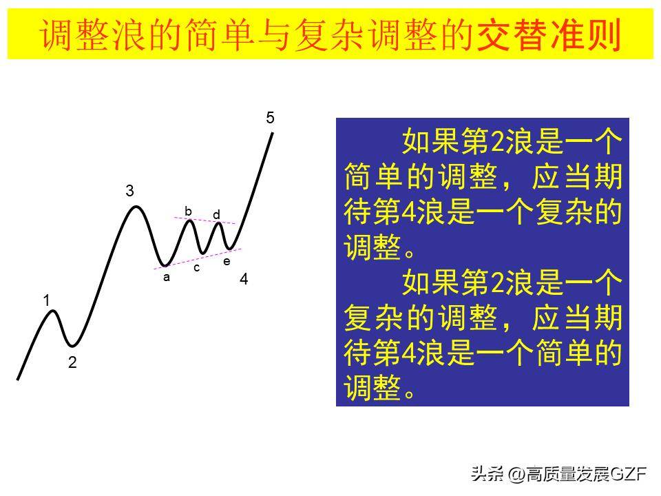 波浪理论图解要点