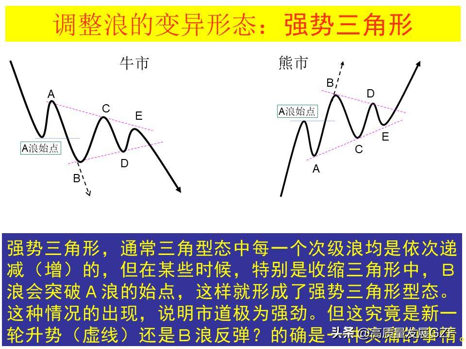 波浪理论图解要点