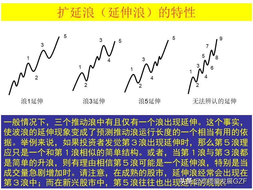 波浪理论图解要点