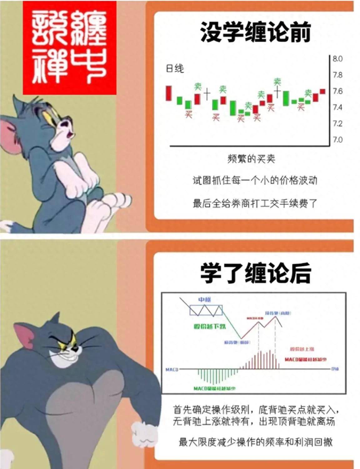 缠论之资金管理最佳策略