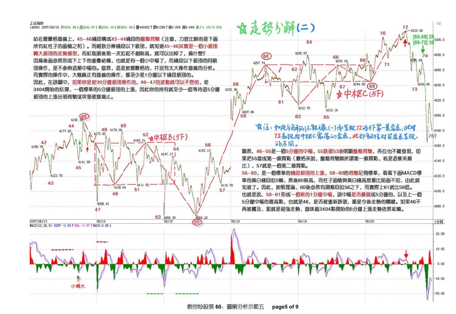 走势分解的多义性在于呈现买卖点