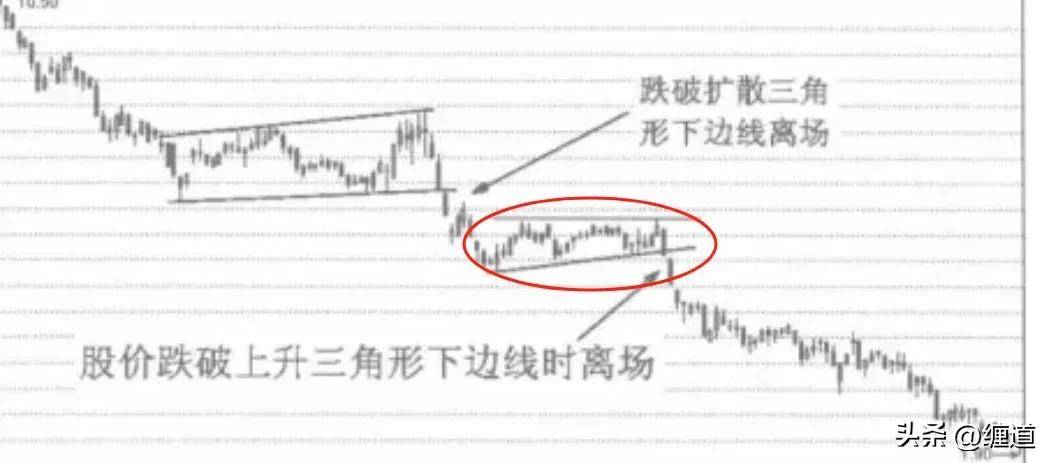 缠论中枢震荡之上升三角型中枢