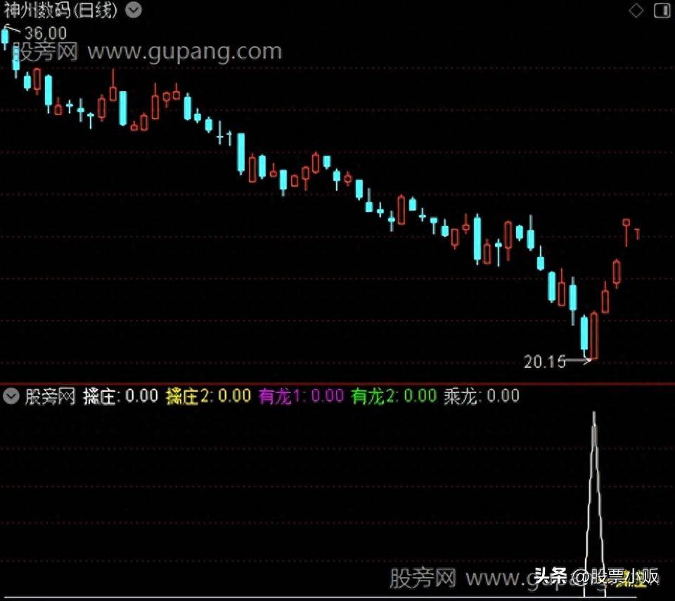 通达信乘龙擒庄指标公式