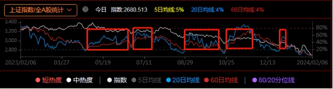 万物皆有周期股市强弱周期如何把握？