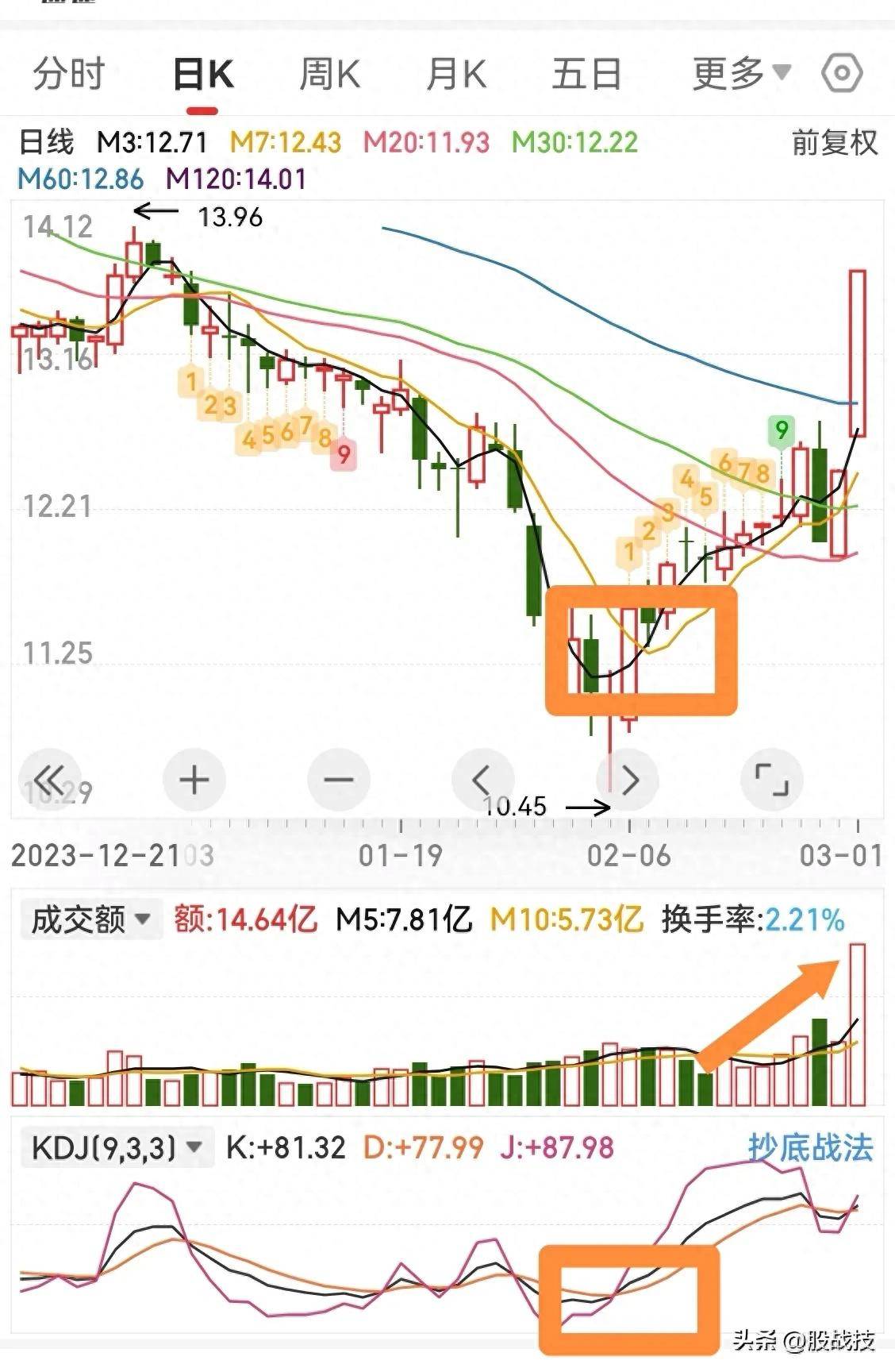 玩转短线股的四大要点