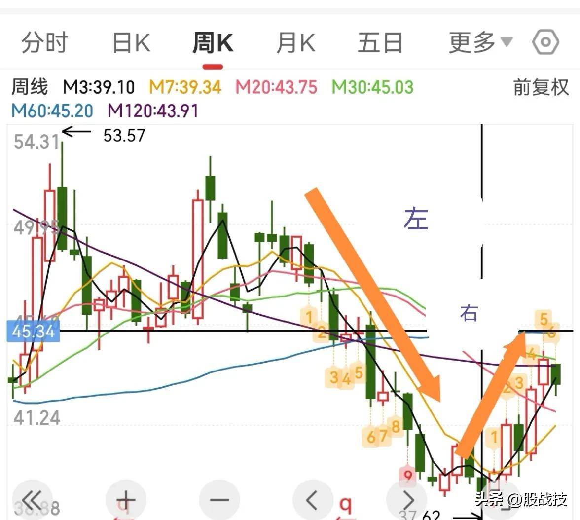 玩转短线股的四大要点