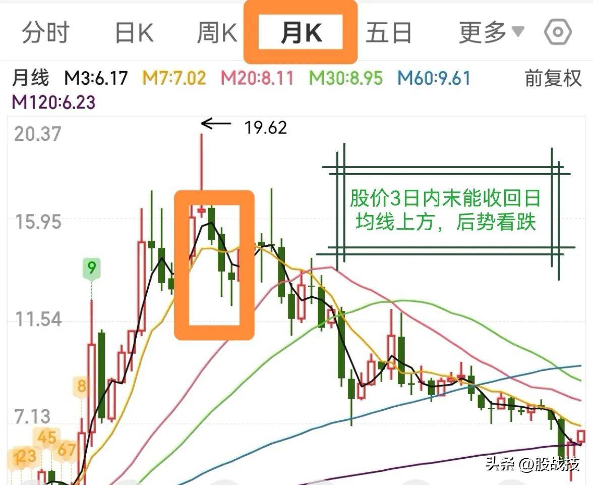 炒股不懂均线？看这篇就够了！都是十足的干货。