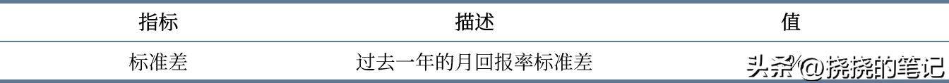 有哪些方法可以进行股市风险评估?