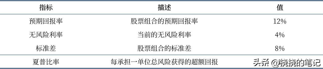 有哪些方法可以进行股市风险评估?