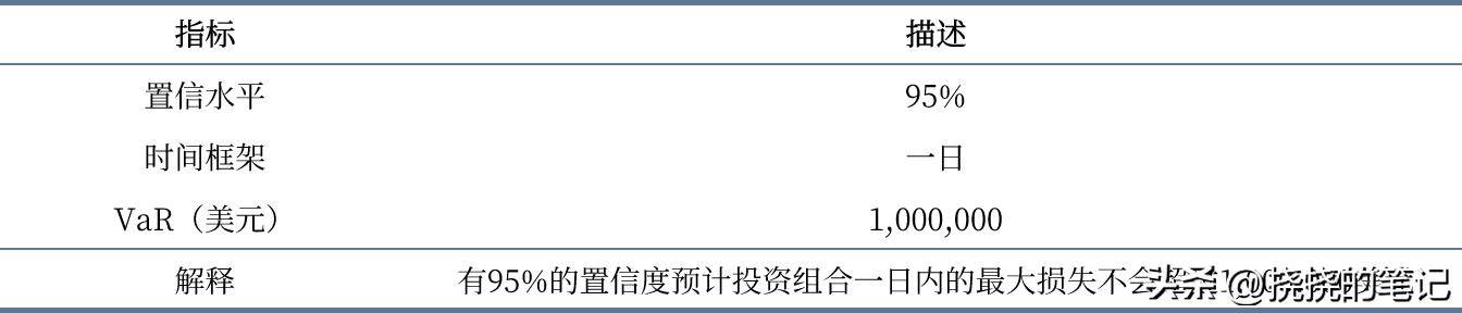 有哪些方法可以进行股市风险评估?