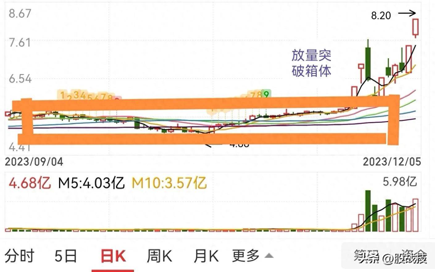 稳中求胜短线实战五战策略轻松抓住黑马。