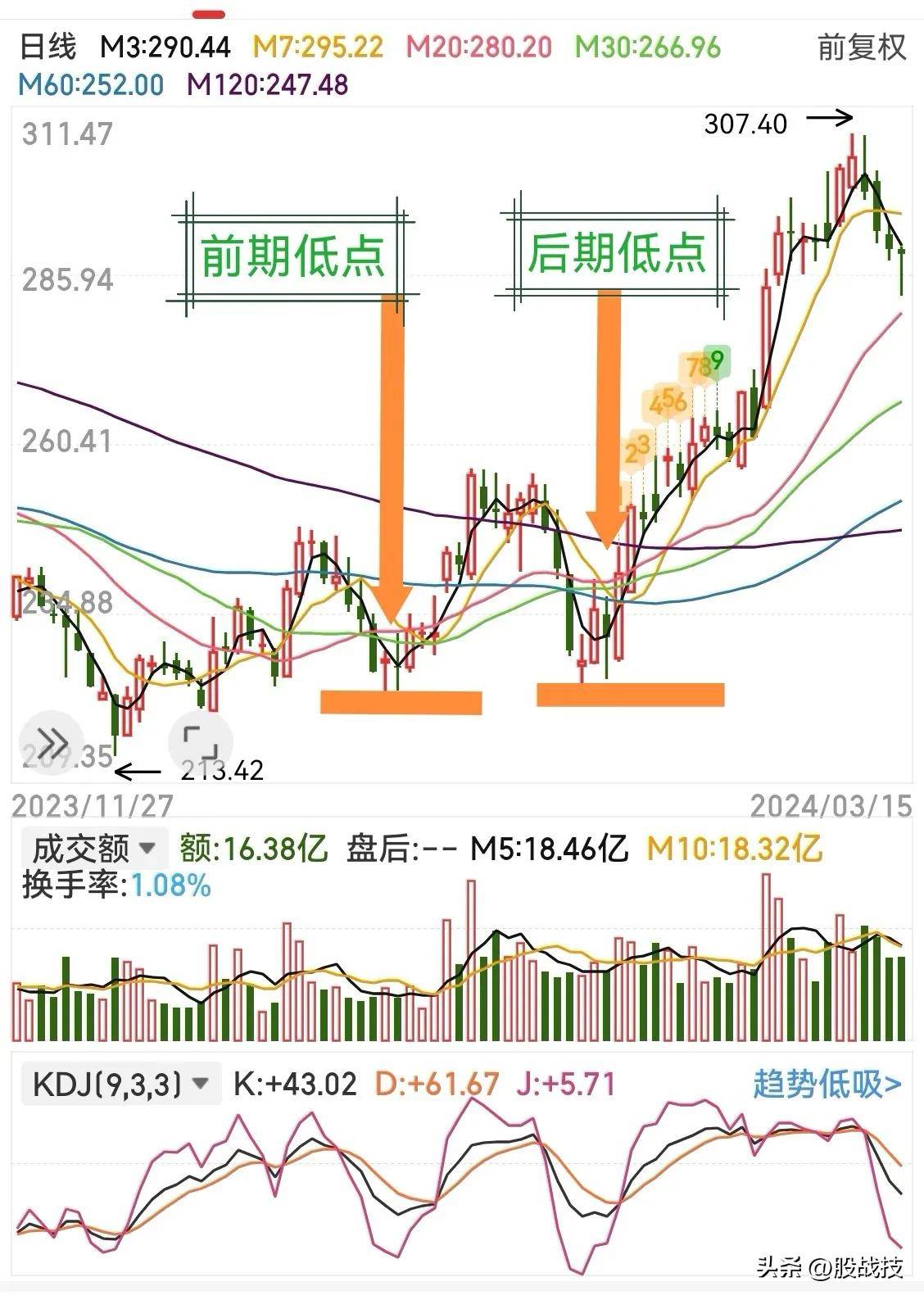 稳中求胜短线实战五战策略轻松抓住黑马。