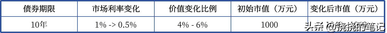 购买债券基金时需要注意什么？