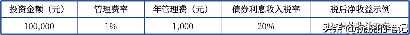 购买债券基金时需要注意什么？