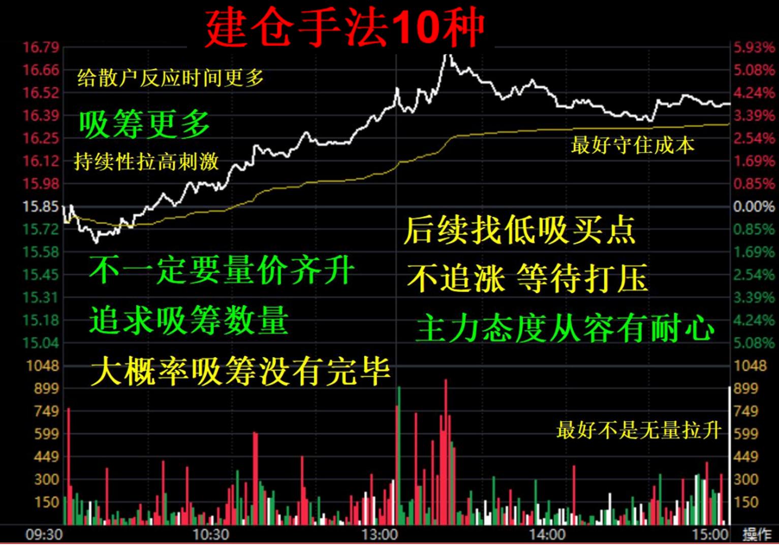 股票主力吸筹分时图