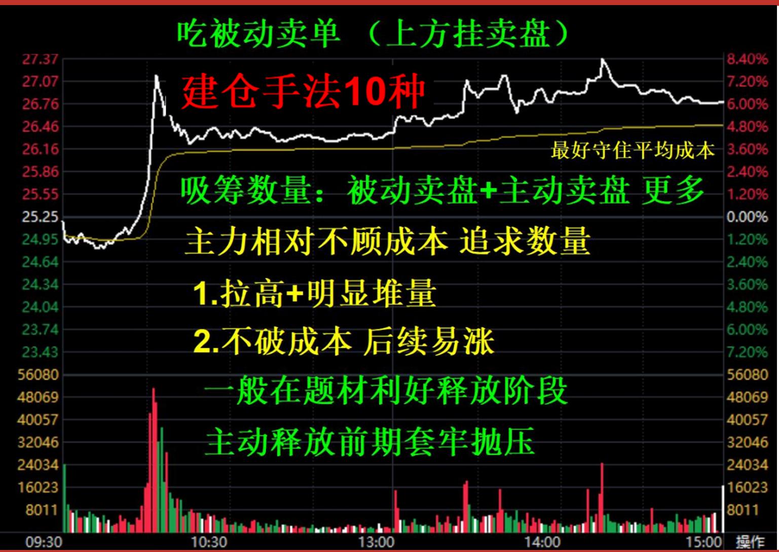 股票主力吸筹分时图