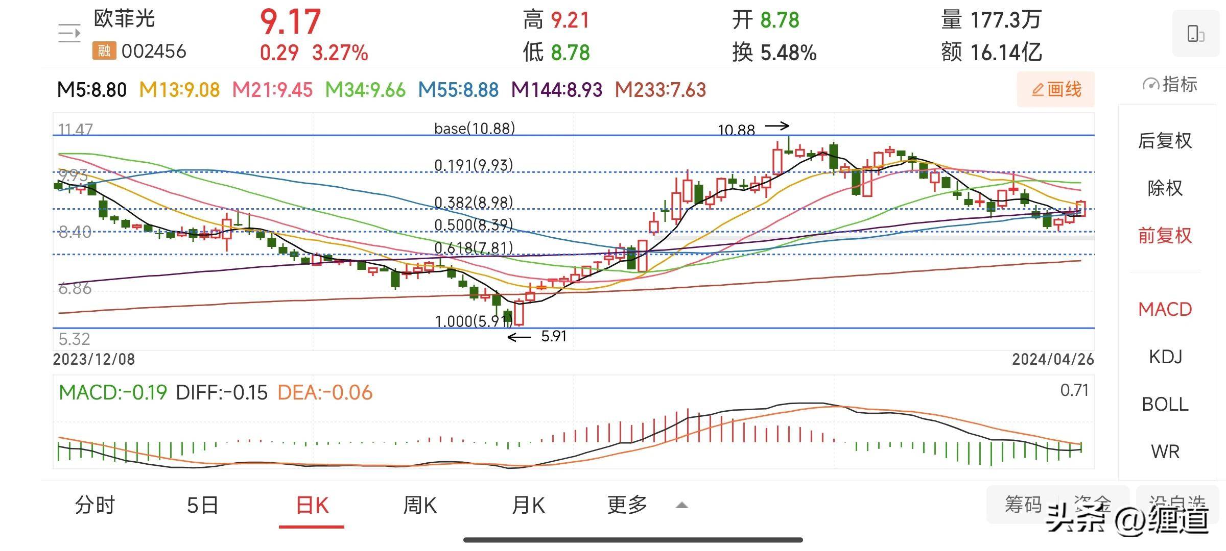 缠论笔记把握二类买点的操作重点