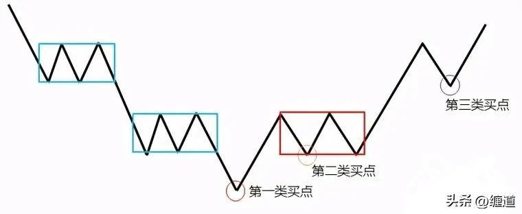 缠论笔记缠论三买精讲
