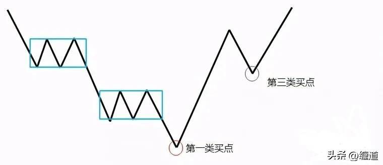 缠论笔记缠论三买精讲