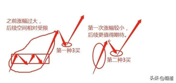 缠论笔记缠论三买精讲