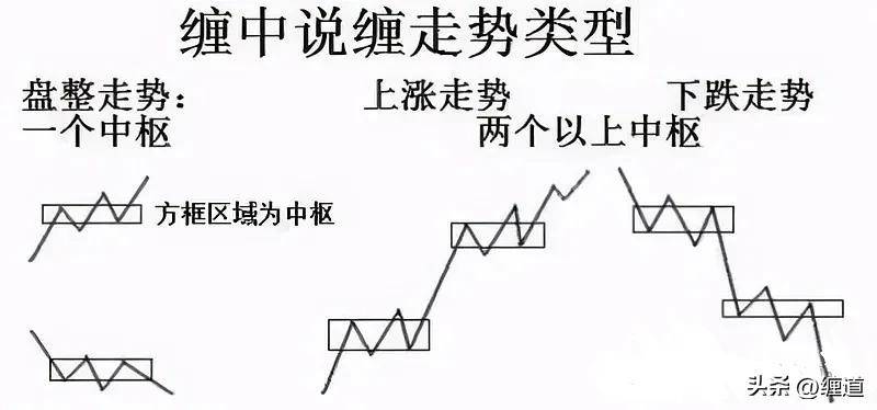 缠论笔记缠论三买精讲