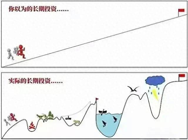 大牛市迟早到来