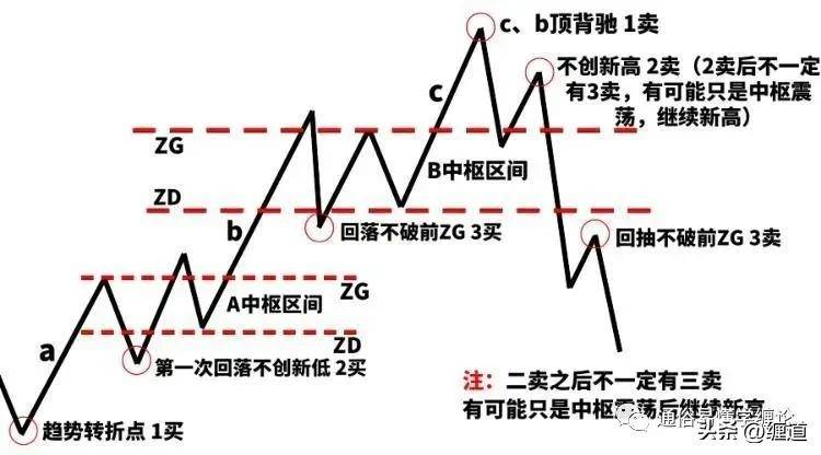 缠论笔记日线顶分的实战细节
