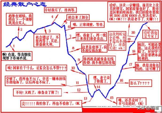 缠论笔记日线顶分的实战细节