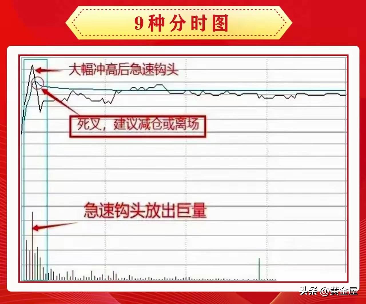 庄家常用的9种分数图记住了庄家以后再出牌的时候就不慌了。