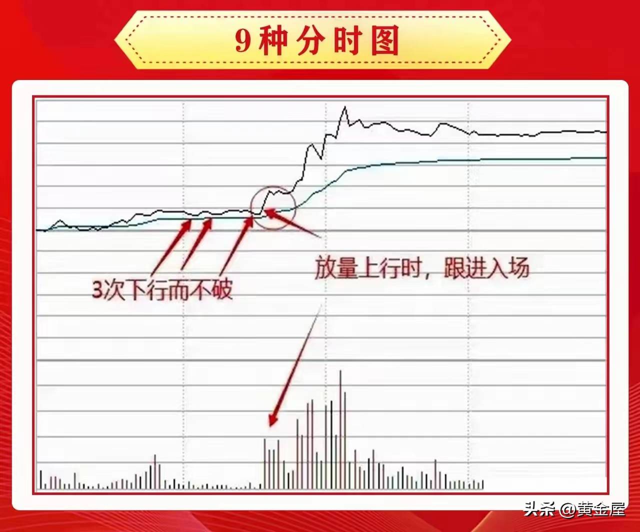 庄家常用的9种分数图记住了庄家以后再出牌的时候就不慌了。