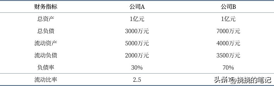 资产负债率与流动比率如何利用财务指标筛选稳健的投资标的?