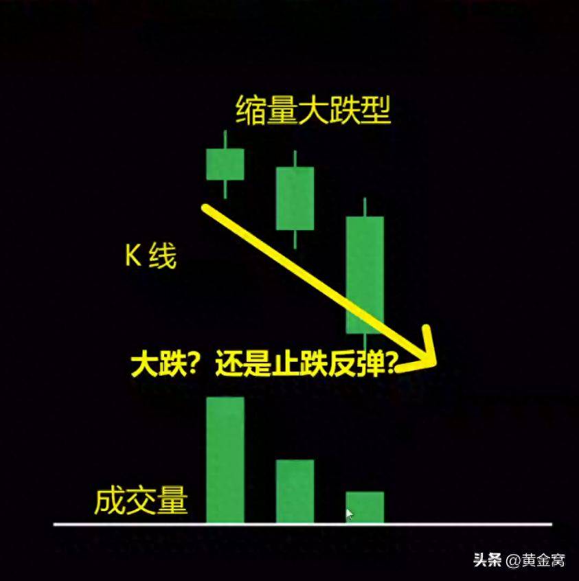 干货遇到这种量价关系你怎么判断？欢迎讨论。
