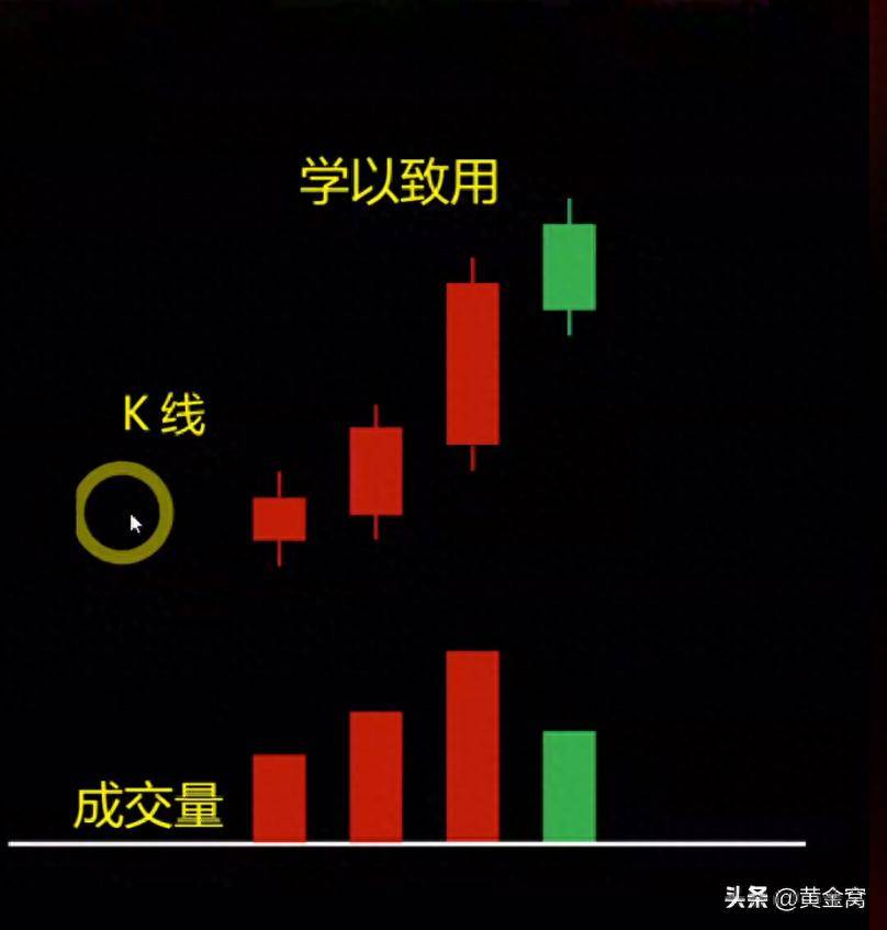 干货这种量价关系是洗盘