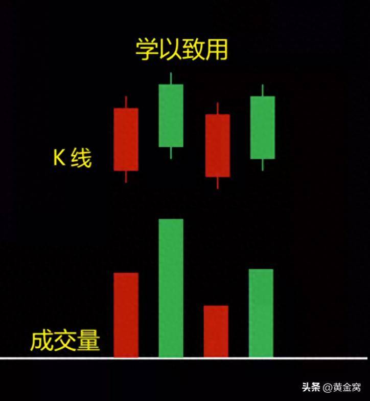 干货分享这种量价关系你能猜出来是在干什么?