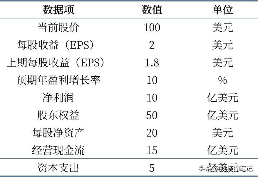 如何判断公司盈利是否能够支撑当前股价？