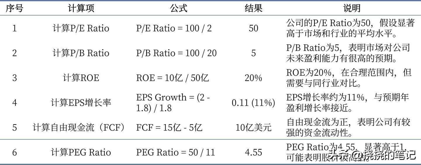 如何判断公司盈利是否能够支撑当前股价？