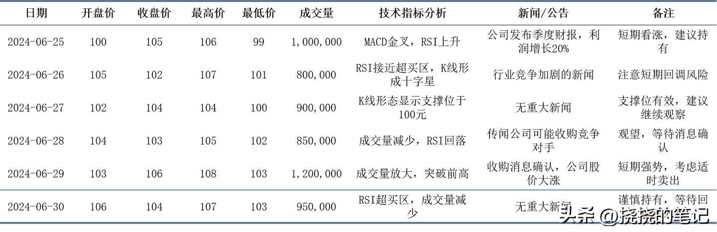 如何进行股票复盘？