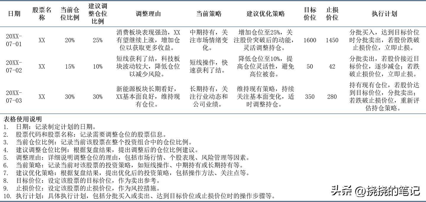如何进行股票复盘？