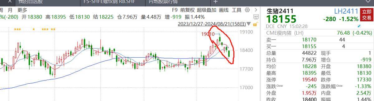 趋势是利润的来源