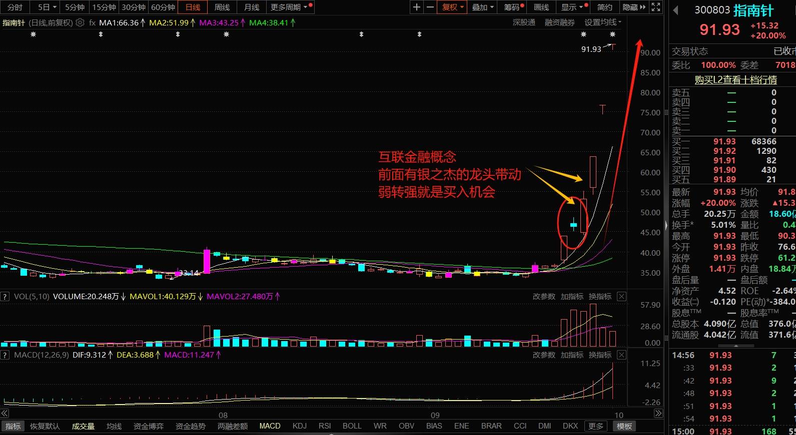 没有在第一时间满仓我错失了牛市