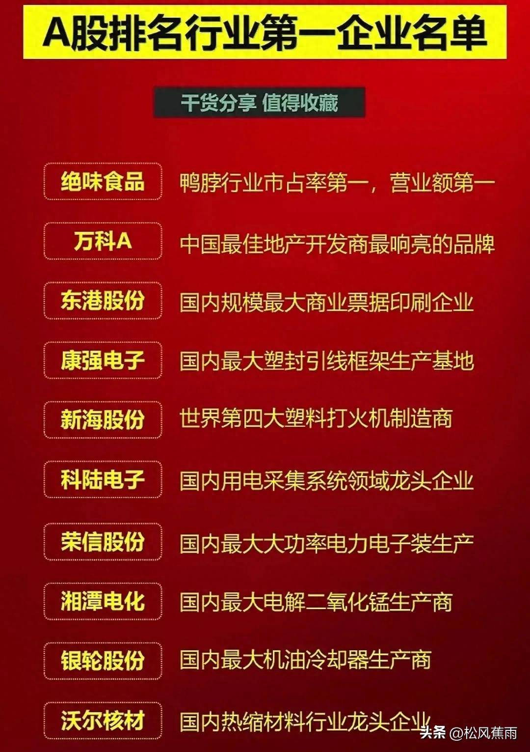 A股各行业板块第一龙头股最全名单收藏附股