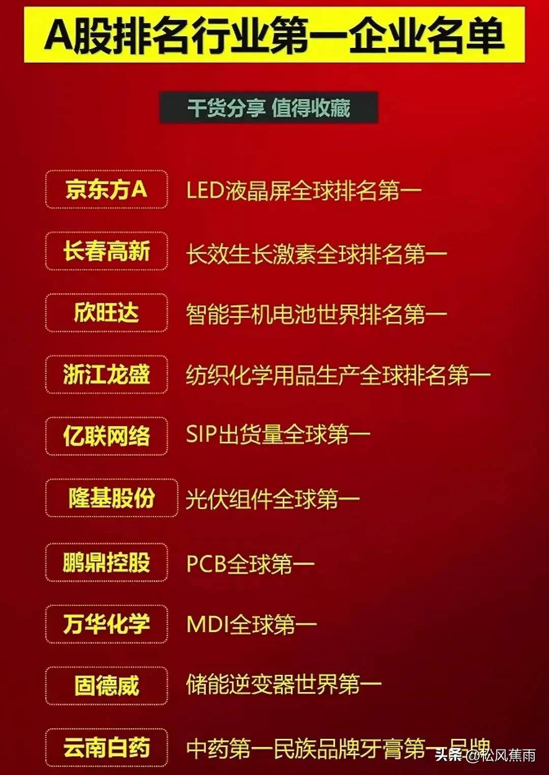 A股各行业板块第一龙头股最全名单收藏附股