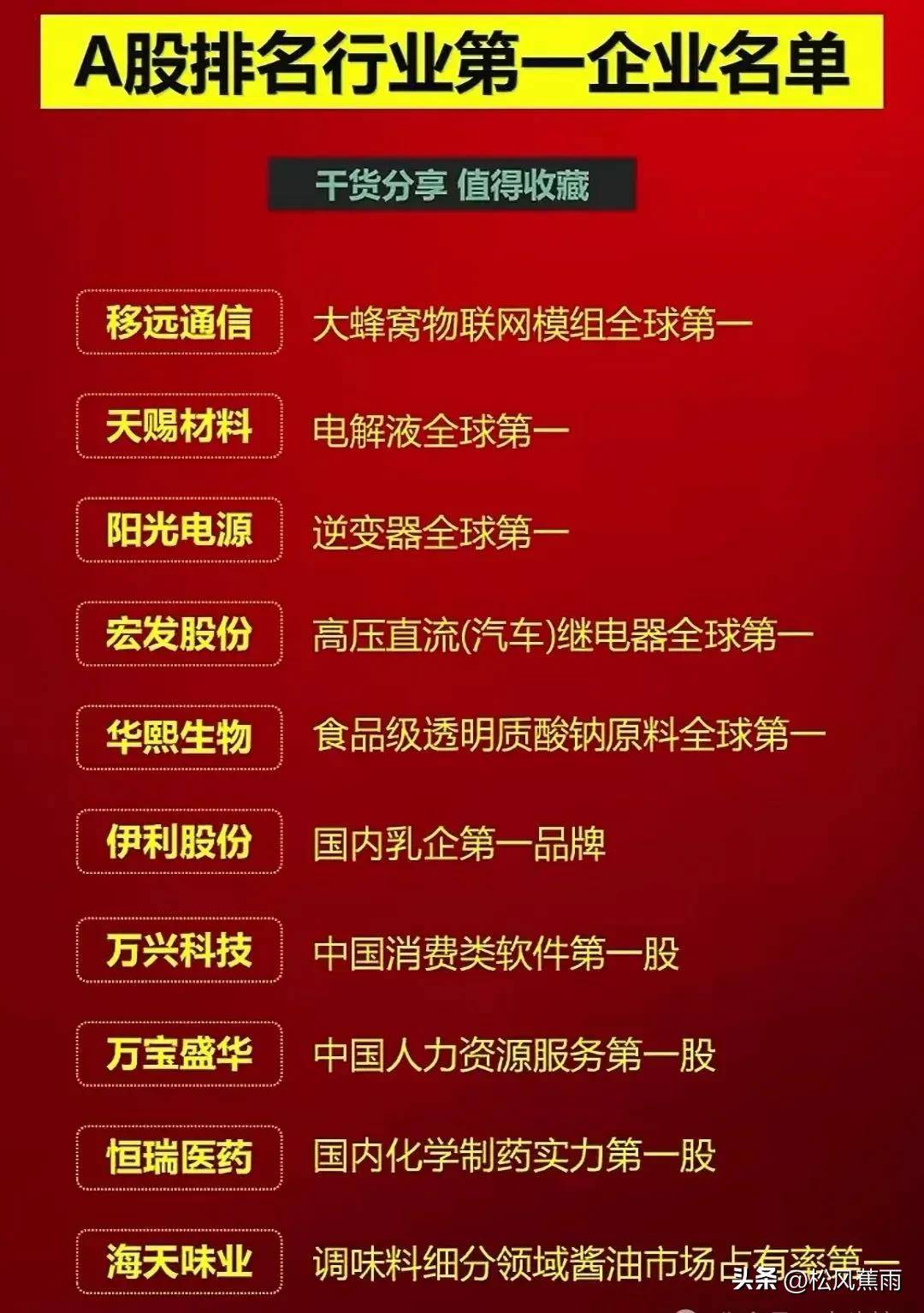 A股各行业板块第一龙头股最全名单收藏附股