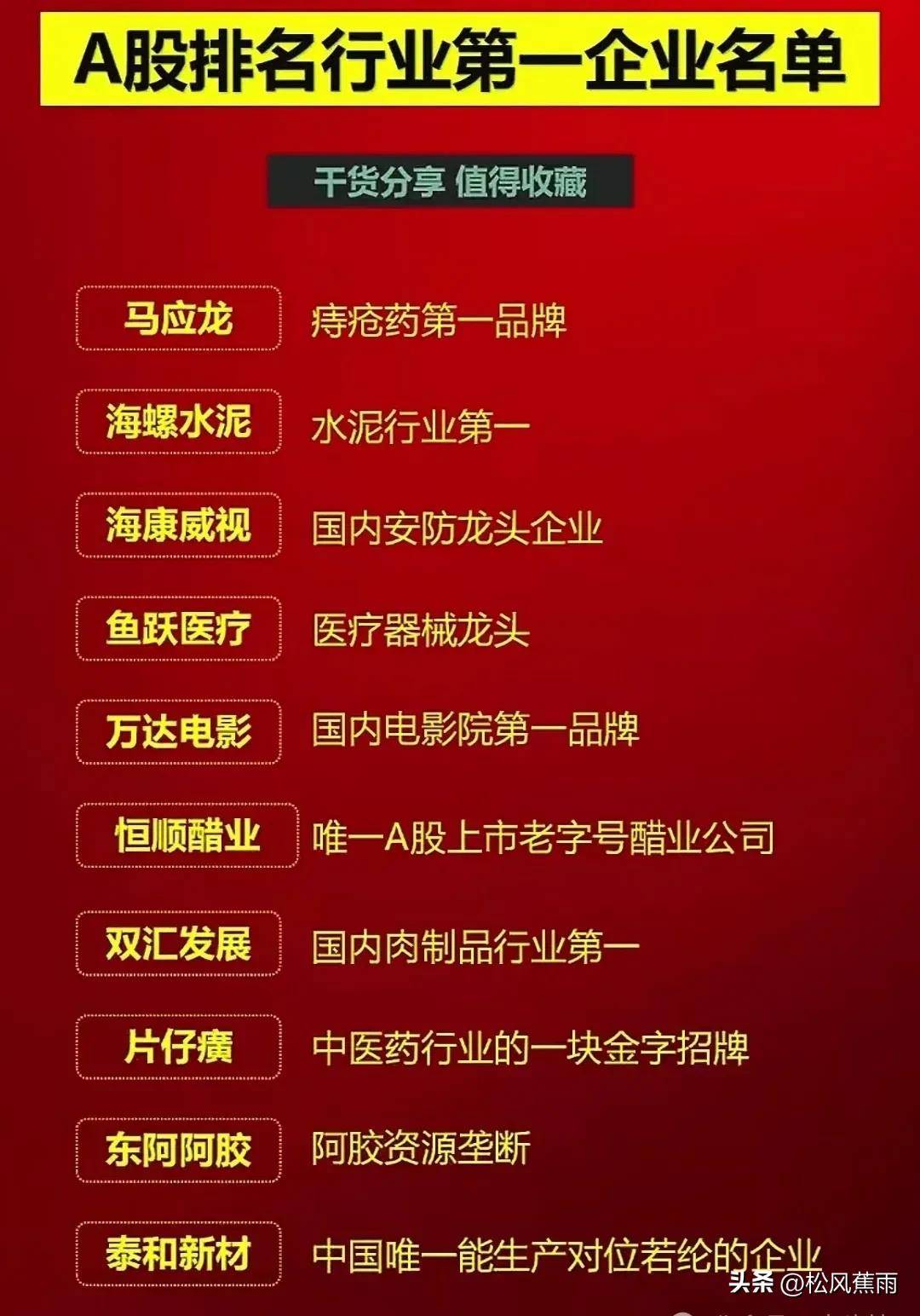 A股各行业板块第一龙头股最全名单收藏附股