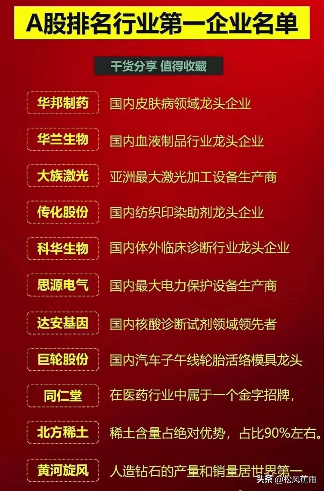 A股各行业板块第一龙头股最全名单收藏附股