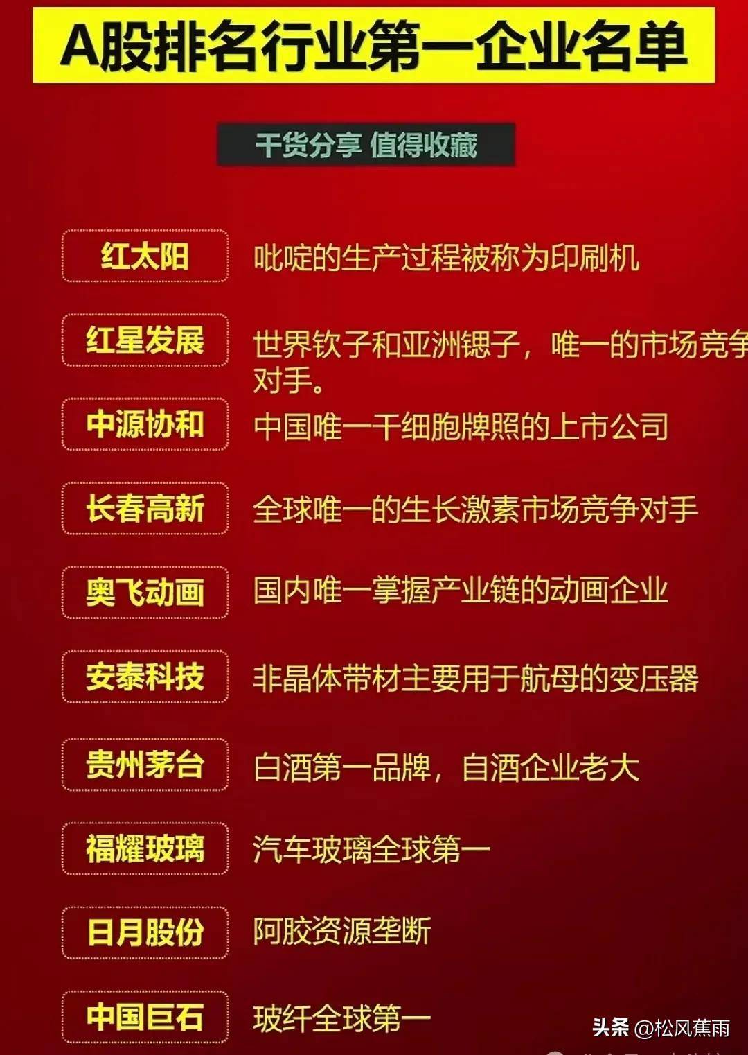 A股各行业板块第一龙头股最全名单收藏附股