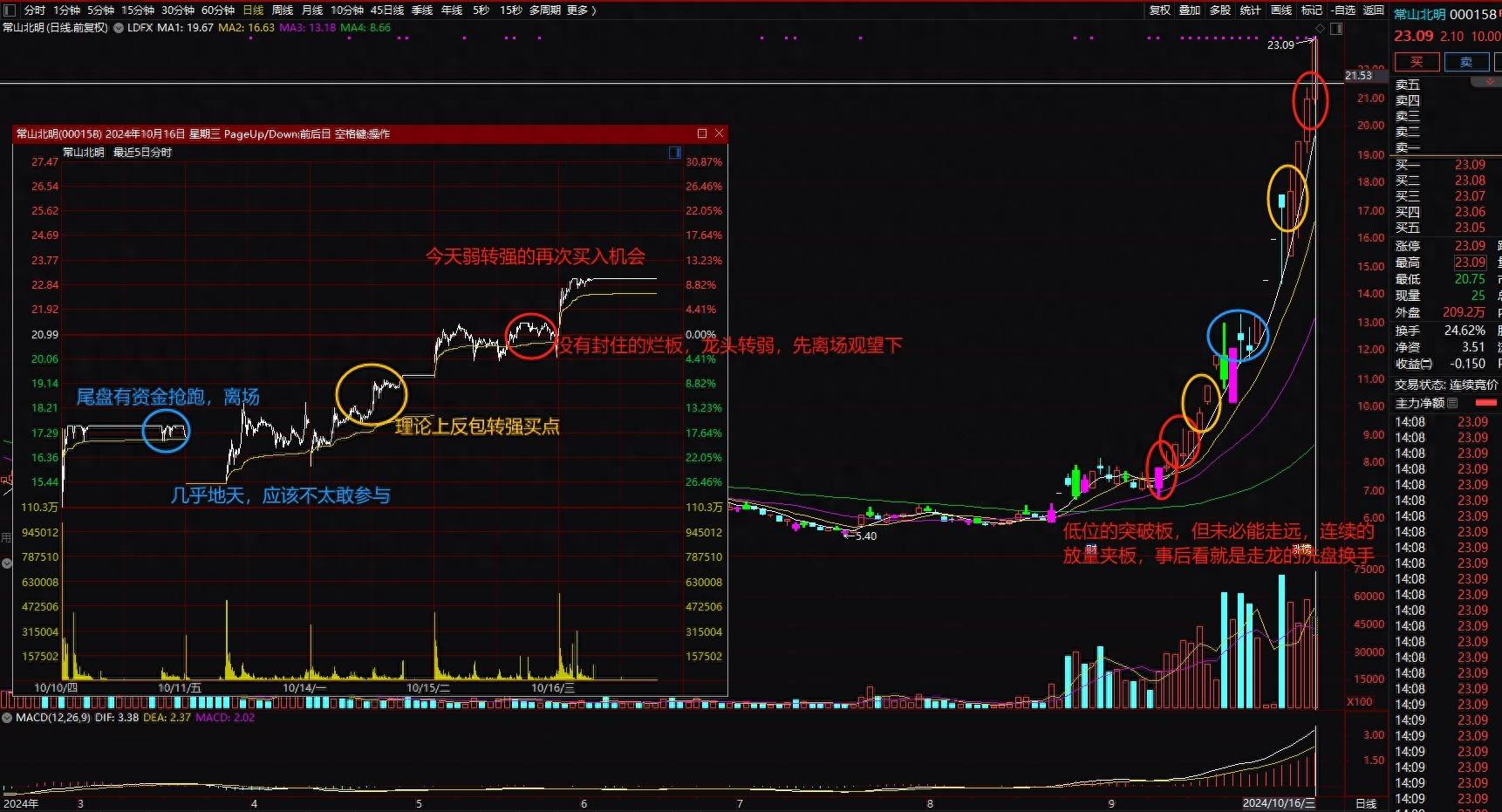 我的龙头的再理解