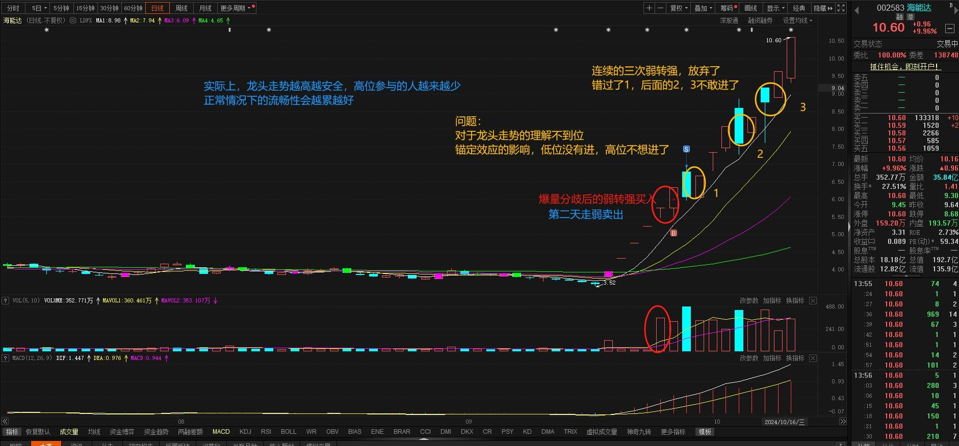 我的龙头的再理解